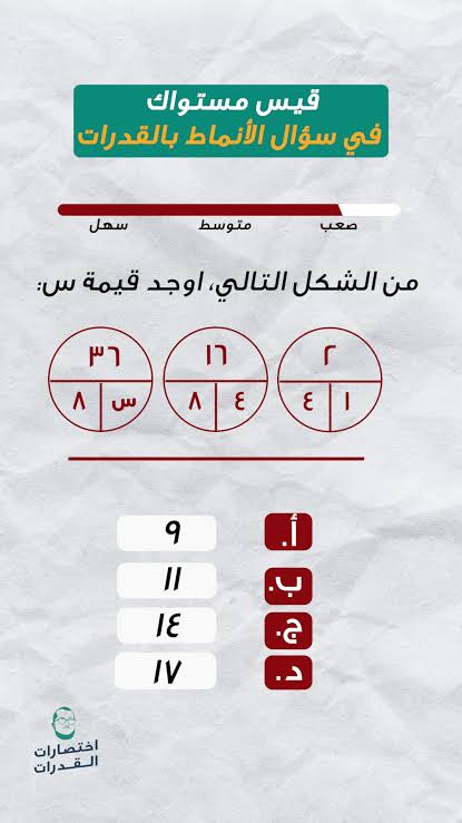 الأستاذ محمد مدرس قدرات بالرياض - أعمالنا