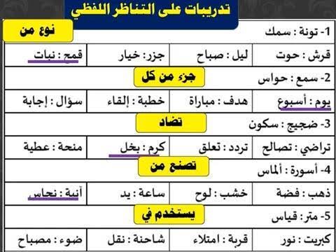 الأستاذ محمد مدرس قدرات بالرياض - أعمالنا